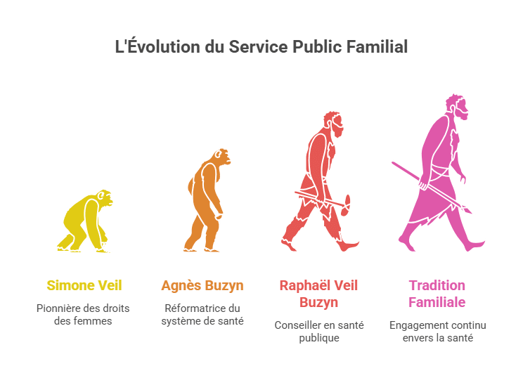 The Evolution of the Family Public Service