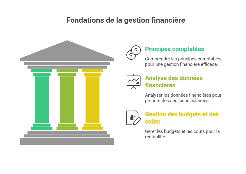 Fondamenta della gestione finanziaria
