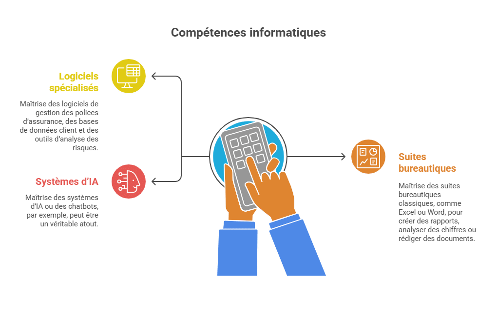 Competenze informatiche