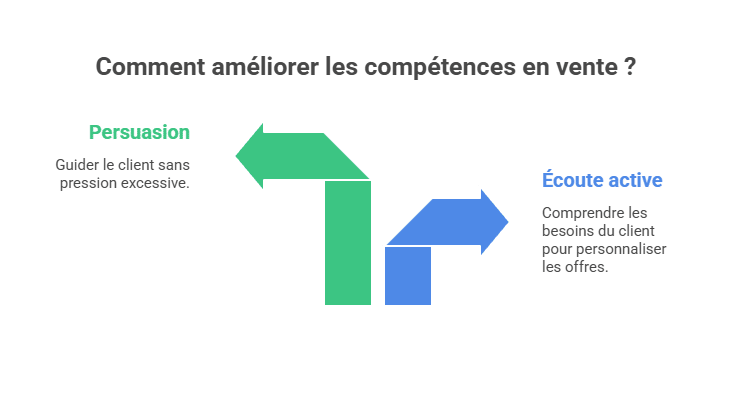 Come migliorare le competenze nelle vendite?