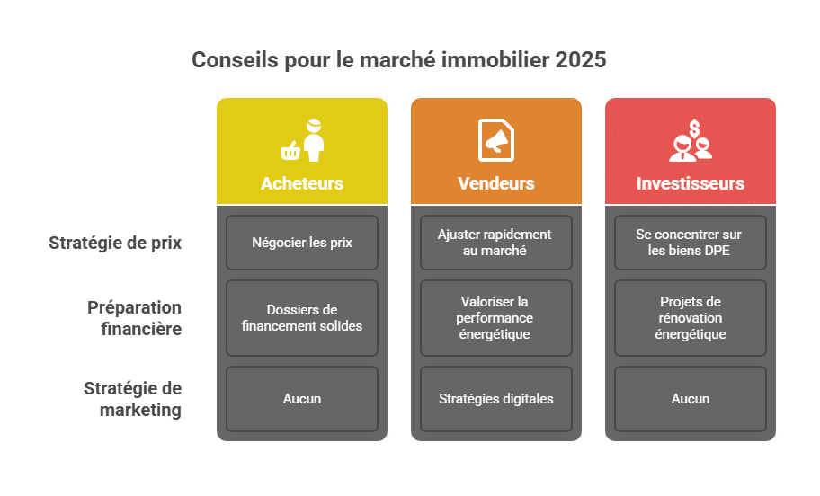 Conseils pour le marché immobilier 2025