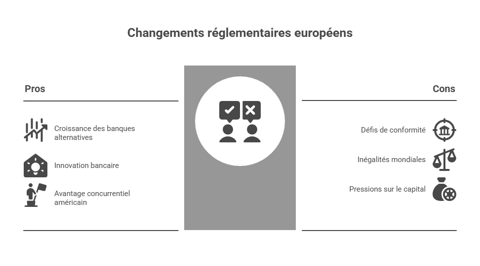 Changements réglementaires européens