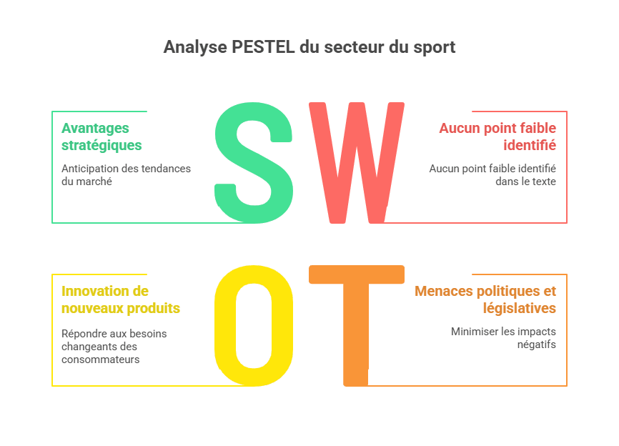 Analyse PESTEL du secteur du sport