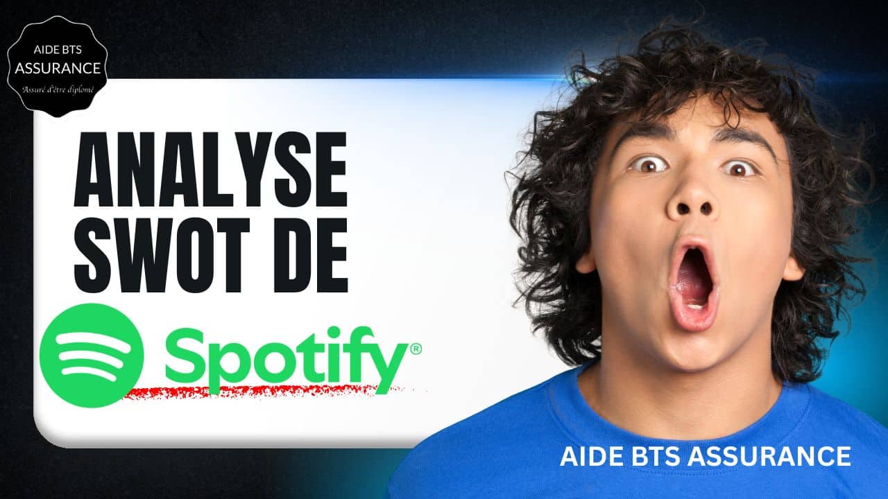 Exploration des stratégies de spotify marketing mix, modèle économique, analyse SWOT, 5 forces de porter et cadre PESTEL