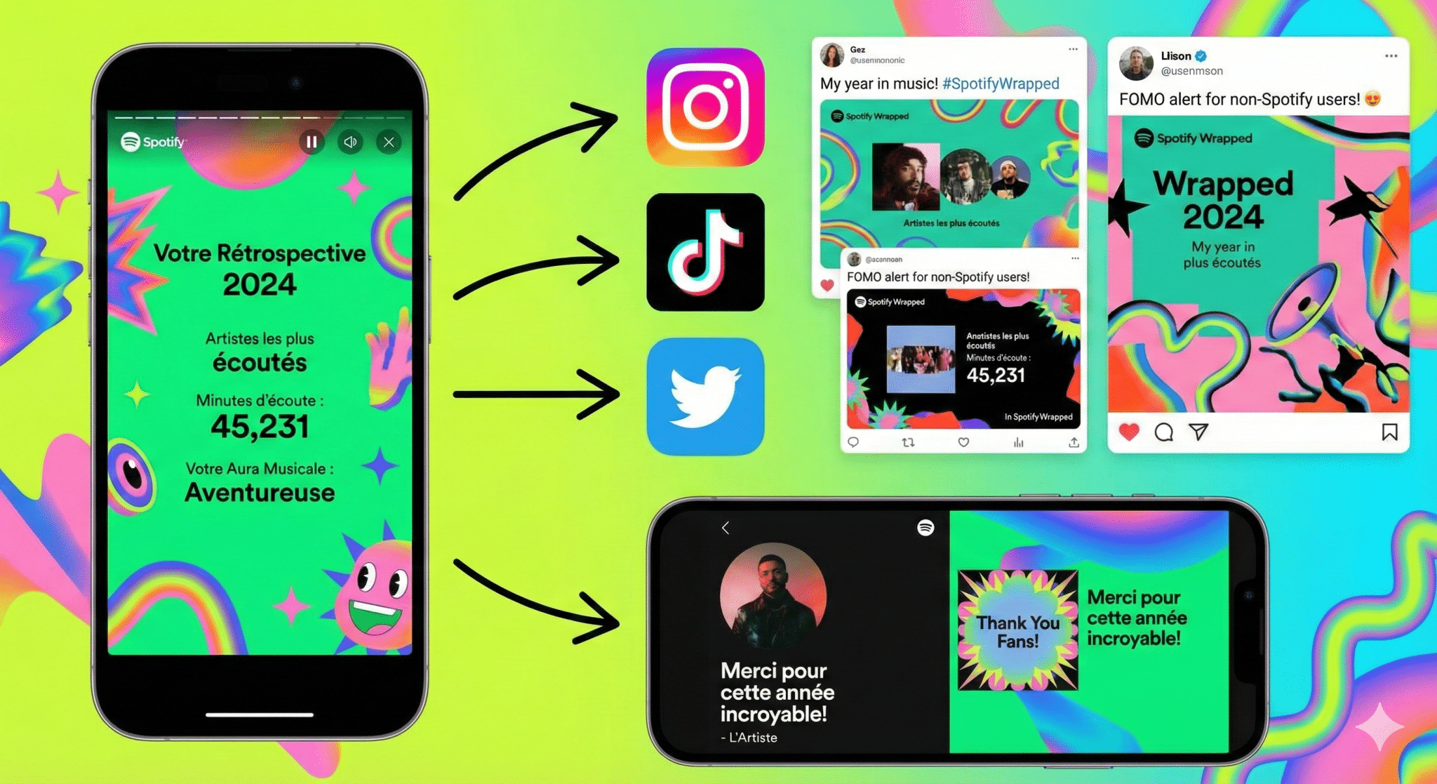 Le phénomène viral  Spotify Wrapped (Rétrospective)