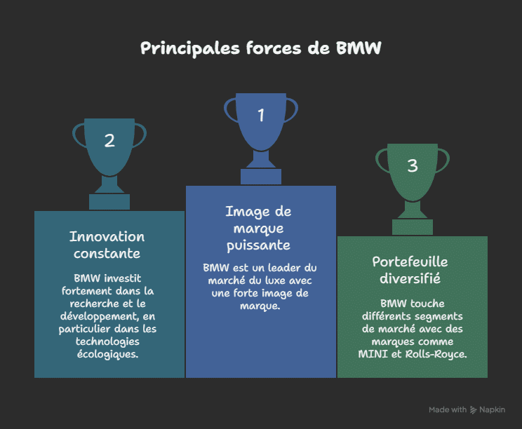 Strengths of BMW