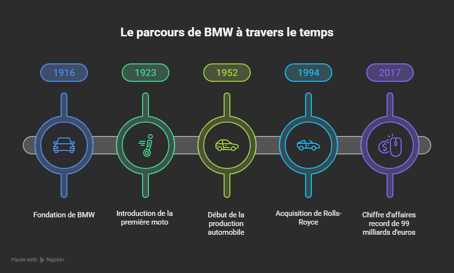 Strengths of BMW