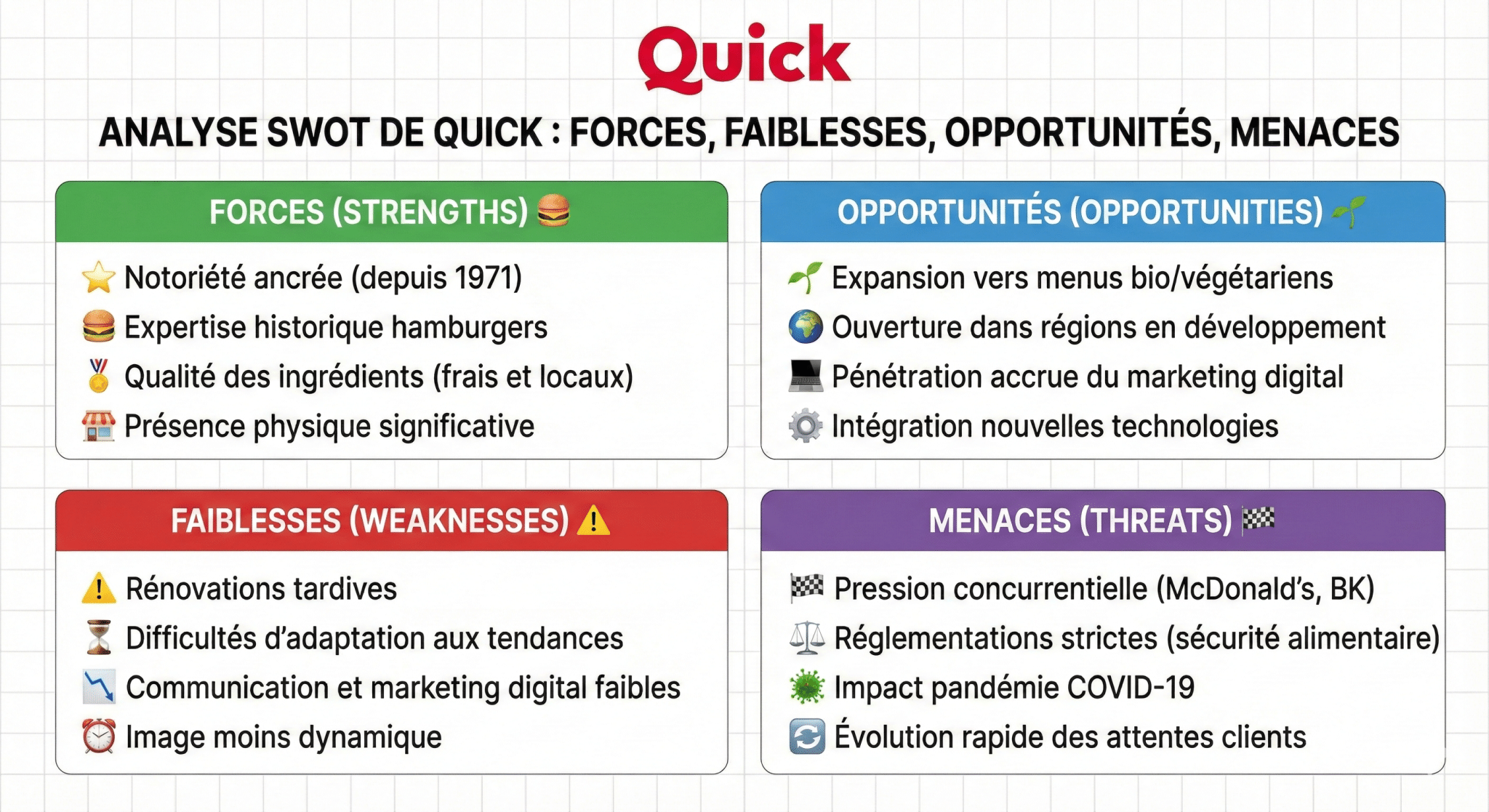 Analyse SWOT de Quick  Comprendre ses forces et faiblesses pour mieux saisir ses enjeux