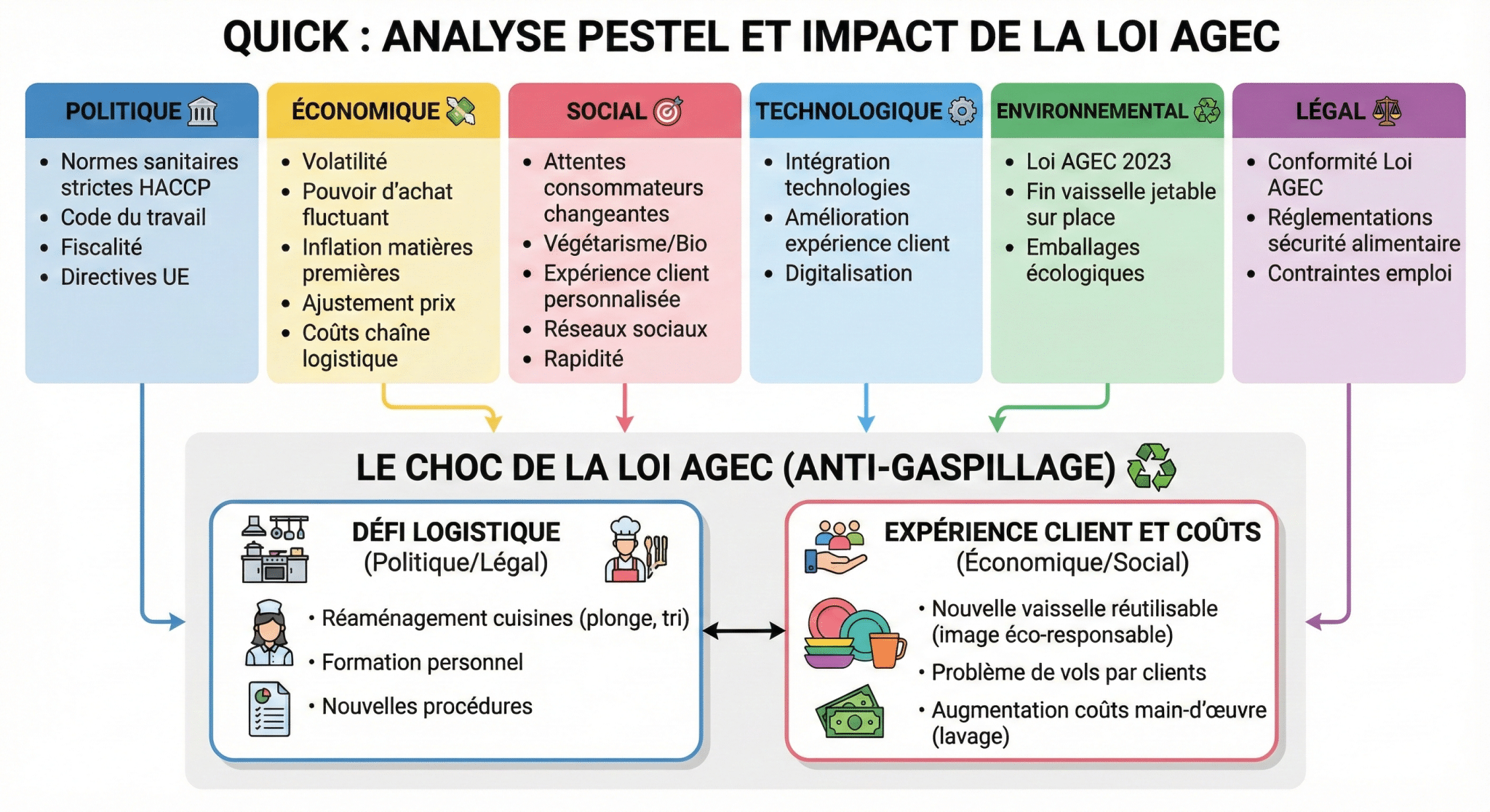 Comment la stratégie marketing de Quick s’adapte face à la concurrence contemporaine