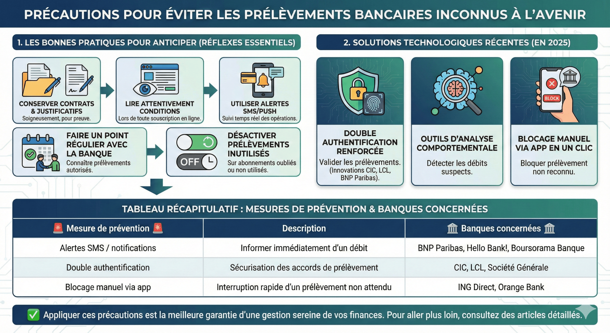 Les précautions pour éviter les prélèvements bancaires inconnus à l'avenir