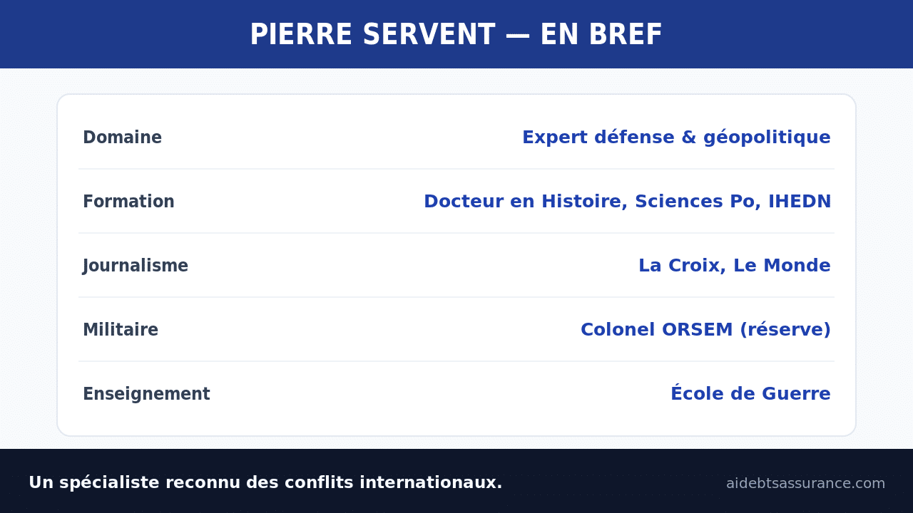 Fiche : qui est Pierre Servent, expert défense et géopolitique