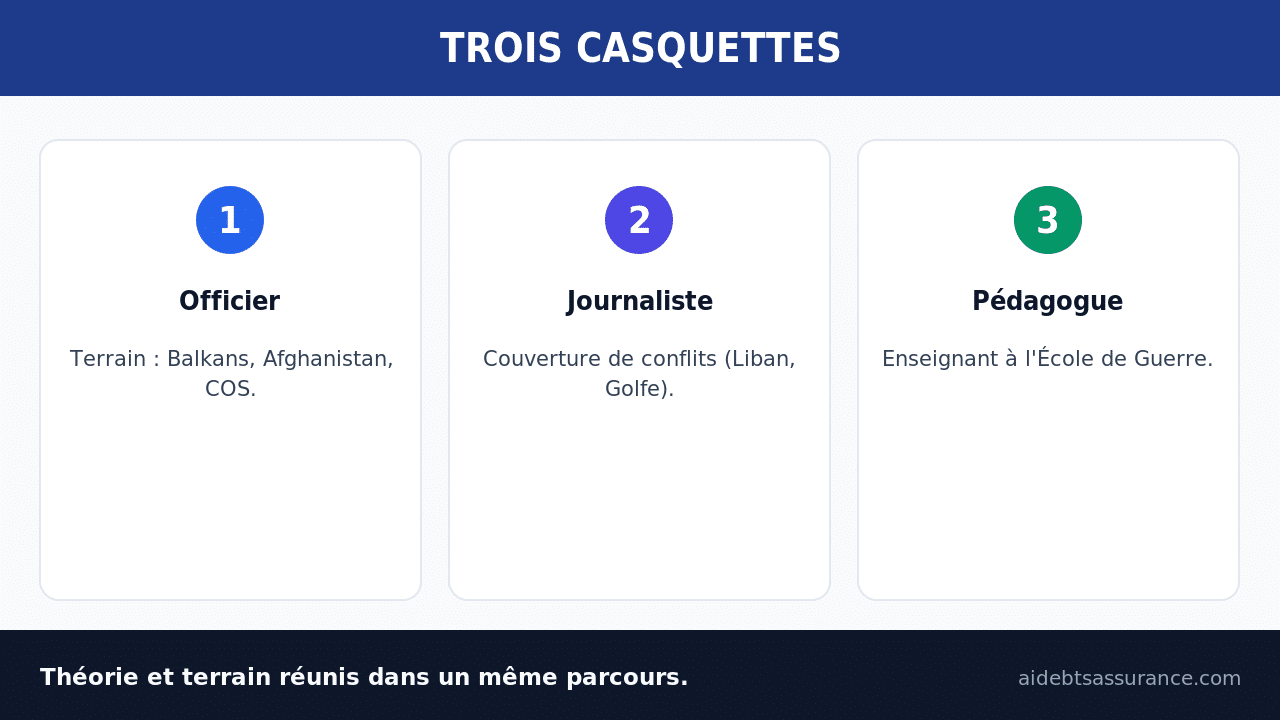 Les trois casquettes de Pierre Servent